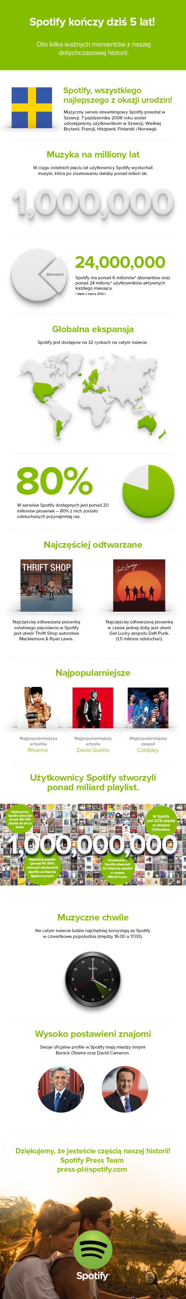 Spotify 5 lat