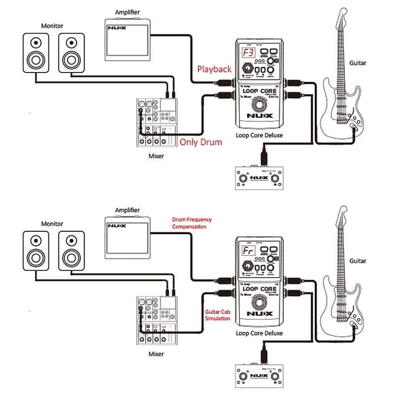 NUX LOOP CORE DELUXE routing